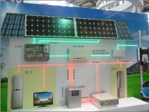 绿色能源争夺战 分布式光伏如何在光源设备中脱颖而出？